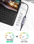 Adaptador USB-C a Ethernet Gigabit 1000Mbps MacBook Pro Air iPad Pro 2021 - Compro Apple
